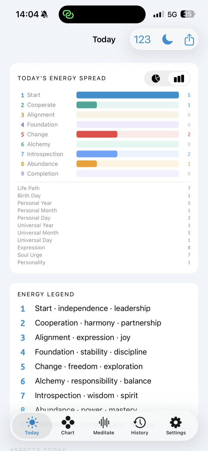 Today's energy spread bar chart and legend